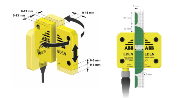 Sensor de segurança,Adam OSSD-RESET M12-5 pinos,Linha EDEN,ABB